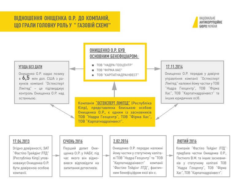 інфографіка 1