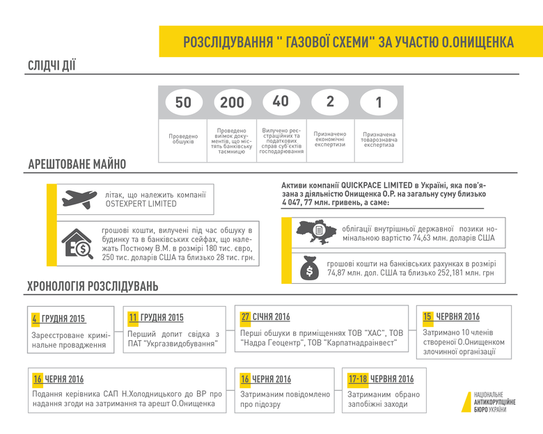 інфографіка 2