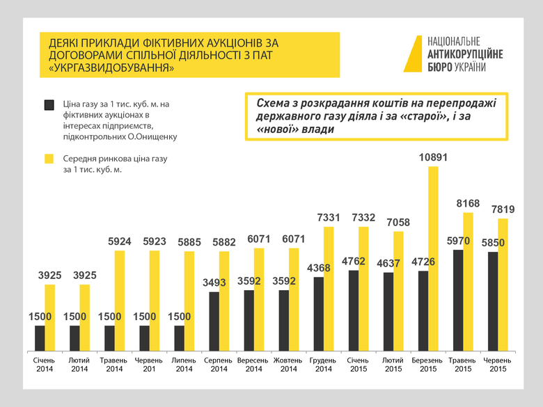 інфографіка 3